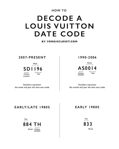 louis vuitton code tr|louis vuitton code chart.